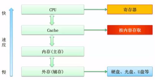 從硬件基礎(chǔ)到服務(wù)支撐 系統(tǒng)架構(gòu)設(shè)計(jì)的多層次透視