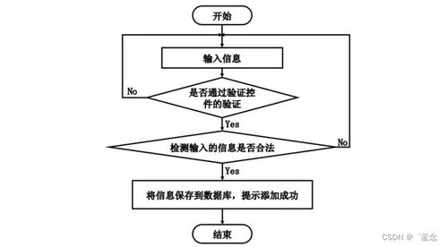 基于Spring Boot的小型社區(qū)電子商務(wù)系統(tǒng)設(shè)計(jì)與實(shí)現(xiàn)——計(jì)算機(jī)系統(tǒng)服務(wù)視角
